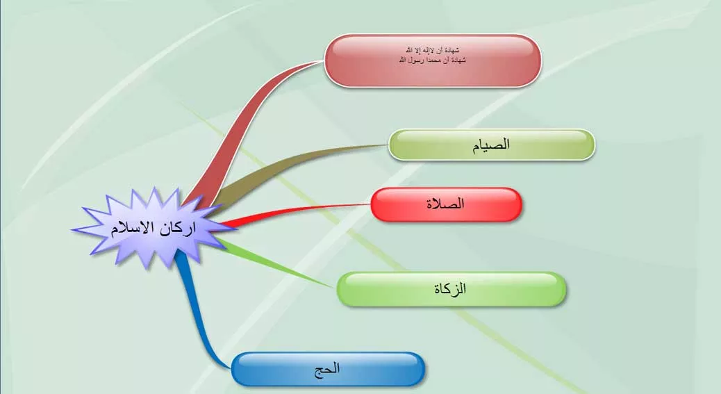 إقام الصلاة الركن الثالث من أركان الإسلام