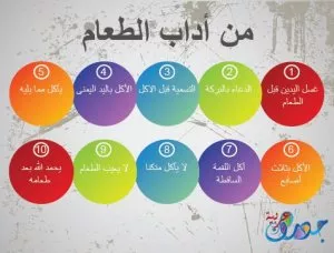 آداب الطعام في الاسلام : آداب الطعام كما وردت في القرآن الشريف والسنة النبوية 2 آداب الطعام