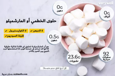 المارشميلو – حقائق غذائية عن حلوى الخطمي
