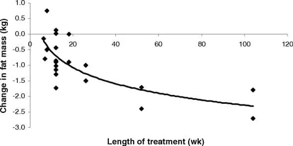 تعرف على حمض اللينوليك المترافق CLA : مراجعة تفصيلية 2 Linoleic-acid-graph